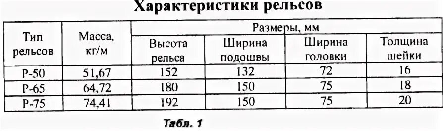 Сколько весит 1 рельса