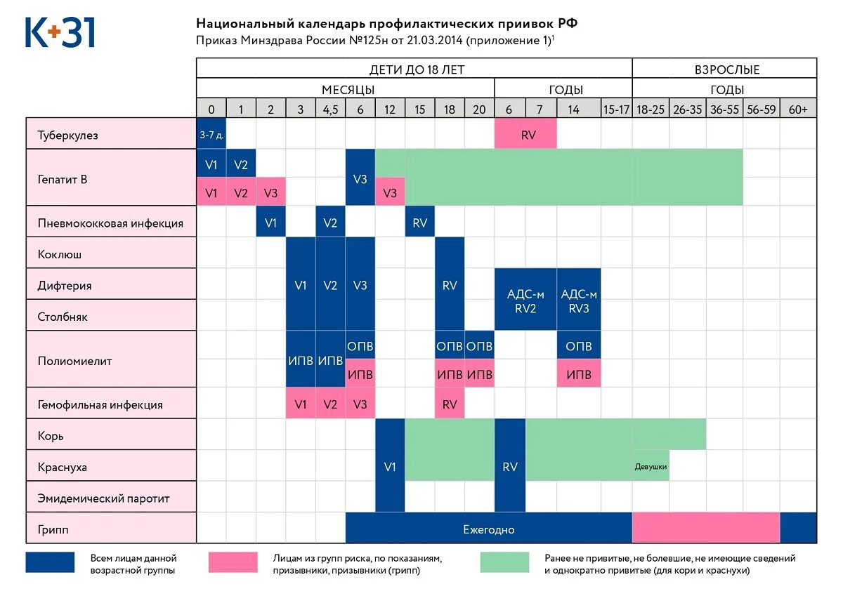 Прививки календарь прививок для детей в Москве. Национальный календарь прививок кори. Национальный календарь вакцинации 2022. Национальный календарь прививок корь. Корь краснуха календарь