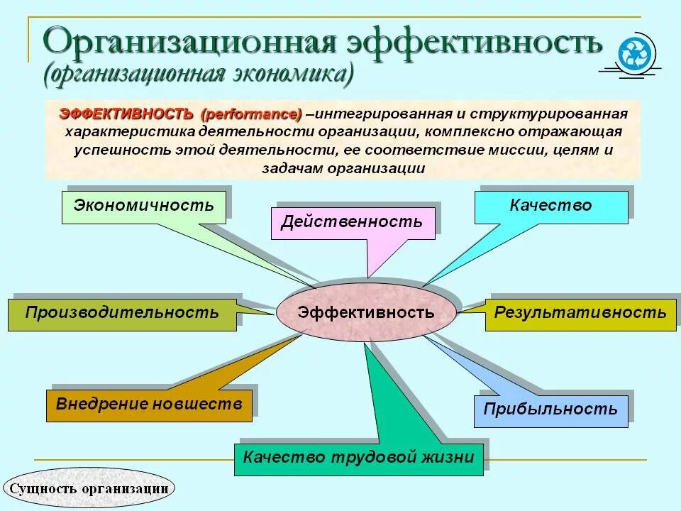 Значимых организациях связанных с. Эффективность организационной структуры. Эффективность работы предприятия. Эффективность деятельности организации. Эффективность работы учреждения.