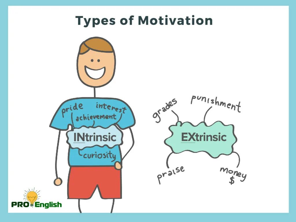 Motivation articles. Intrinsic motivation. extrinsic and intrinsic motivation. the types of intrinsic motivation. extrinsic vs intrinsic motivation.