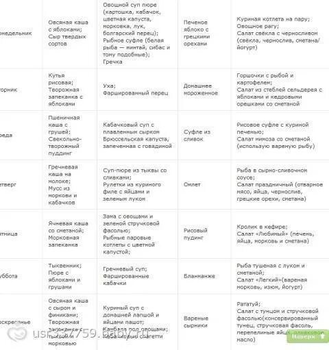 Диета при грудном вскармливании в первый месяц. Меню на первый месяц грудного вскармливания новорожденного. Диета кормящей мамы меню. Меню по дням кормящей матери новорожденного в первые месяцы жизни. Нормы кормящим мамам