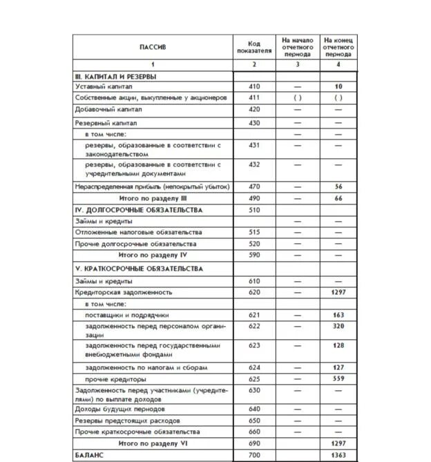 Уставный капитал в бухгалтерской отчетности. Добавочный капитал в балансе это строка в балансе. добавочный капитал в балансе это. капитал в бухгалтерском балансе. добавочный капитал в бух балансе.