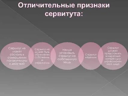 Признаки сервитута
