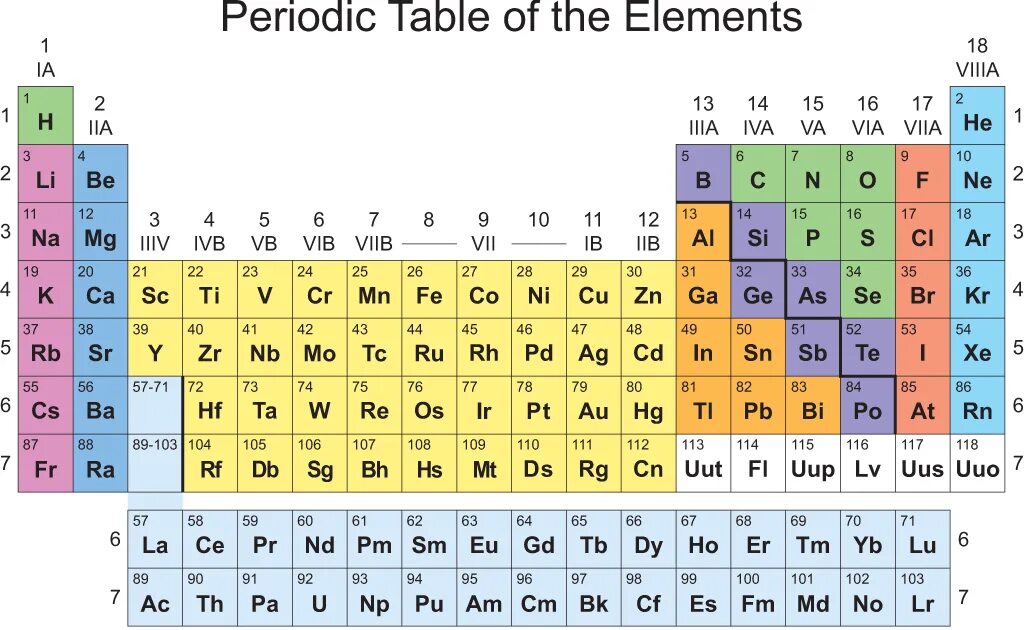 Via группа периодической системы. Periodic Table of elements. Periodic Table of elements Groups. Периодическая таблица с внешними уровнями. Atomic Table.