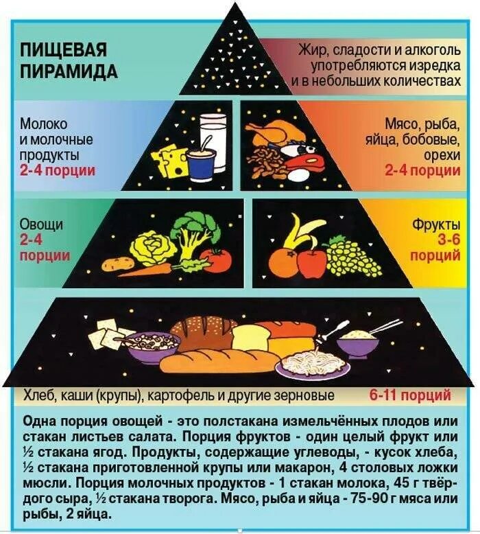 Что надо есть в течении дня. Белки жиры углеводы соотношение правильное питание. Жиры белки углеводы соотношение в рационе. Правильное питание белки жиры. Соотношение продуктов в рационе питания человека.