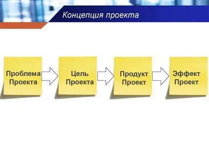 Продукт проекта модель