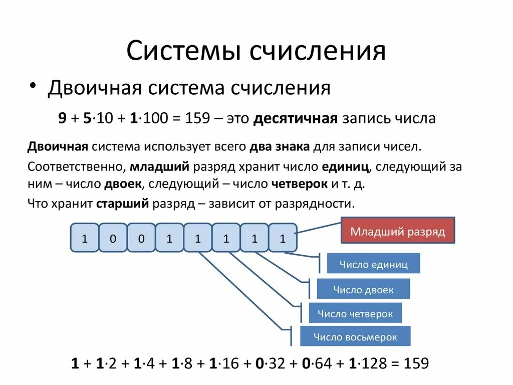 Как считать в разных системах счисления. Схема системы счисления Информатика. Десятичная система исчисления Информатика. Двоичная система счисления в информатике.