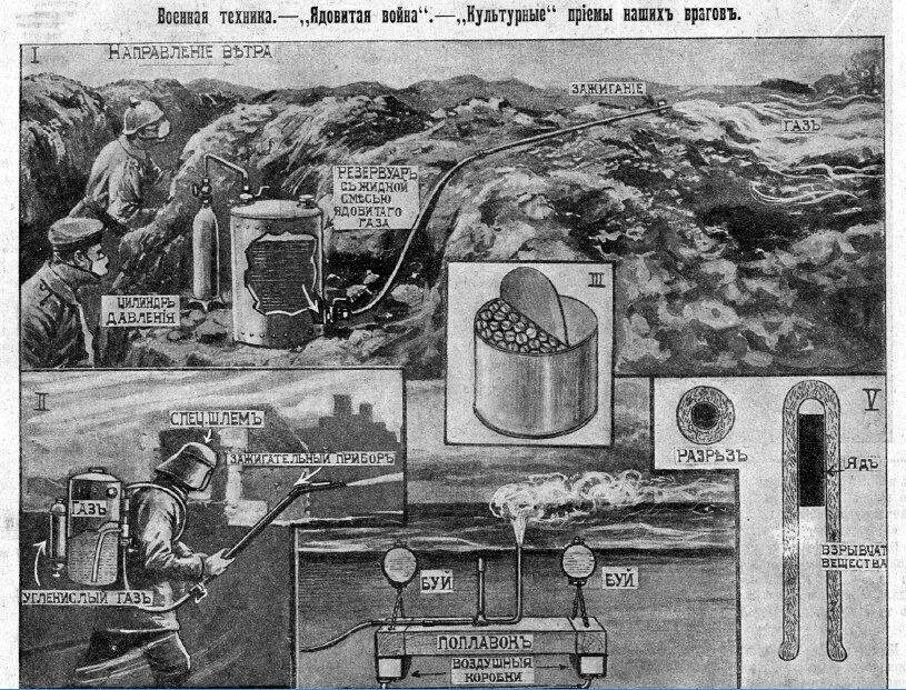 Первый отравляющий газ. Химическое оружие 1 мировой войны. Ядовитые ГАЗЫ первой мировой войны.