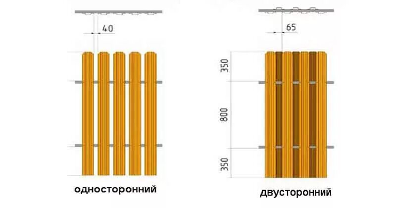 Какое расстояние должно быть между штакетником. Зазор между штакетником металлическим 100мм. штакетник 120 мм зазор 50. схема установки двухстороннего штакетника. евроштакетник зазор 5см.
