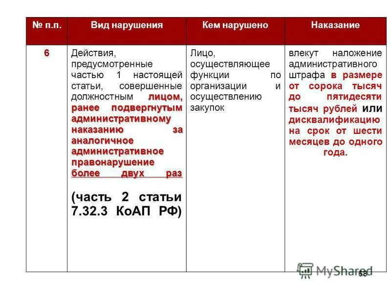 Ч 8 ст 95 no 44 фз. ФЗ 44 ст 6. Закон номер 44 ФЗ. Ст.16 ФЗ 44. Ст 34 44 ФЗ.