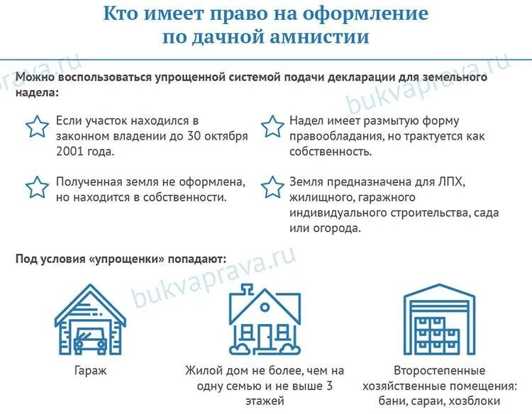 Оформление участка в собственность в снт. Регистрация дома по дачной амнистии. упрощенная схема регистрации дачного домика. оформление дачного участка в собственность. справка для оформления дачного участка.