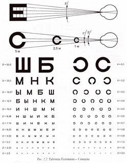 Если зрение 1 какие нужны очки