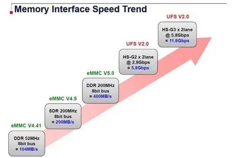 Ufs 2.2