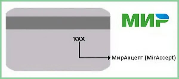 Код безопасности банк. CVV на карте мир. Код cvv2 у карты мир. CVV/CVC что это на карте мир. CVV код на карте.