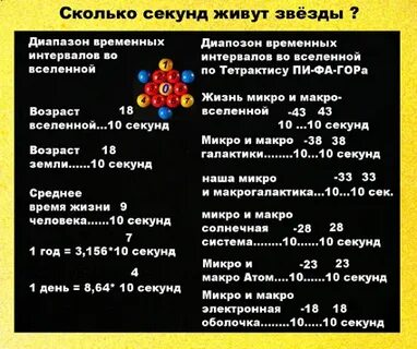 Сколько живут звезды