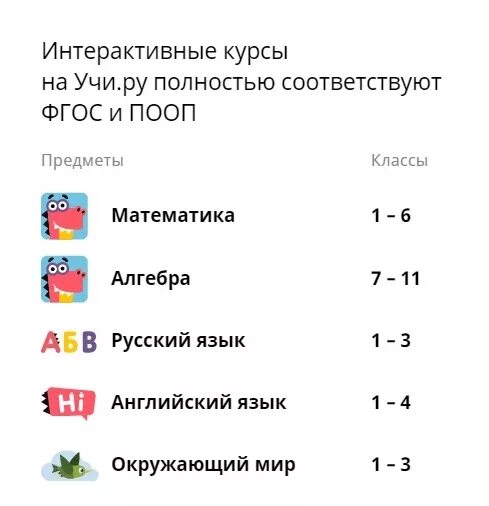 Буду ру 2 класс. Учи ру. Какие предметы есть на учи.ру?. Учи ру 5 класс какие предметы. Учи.ру задания по математике.