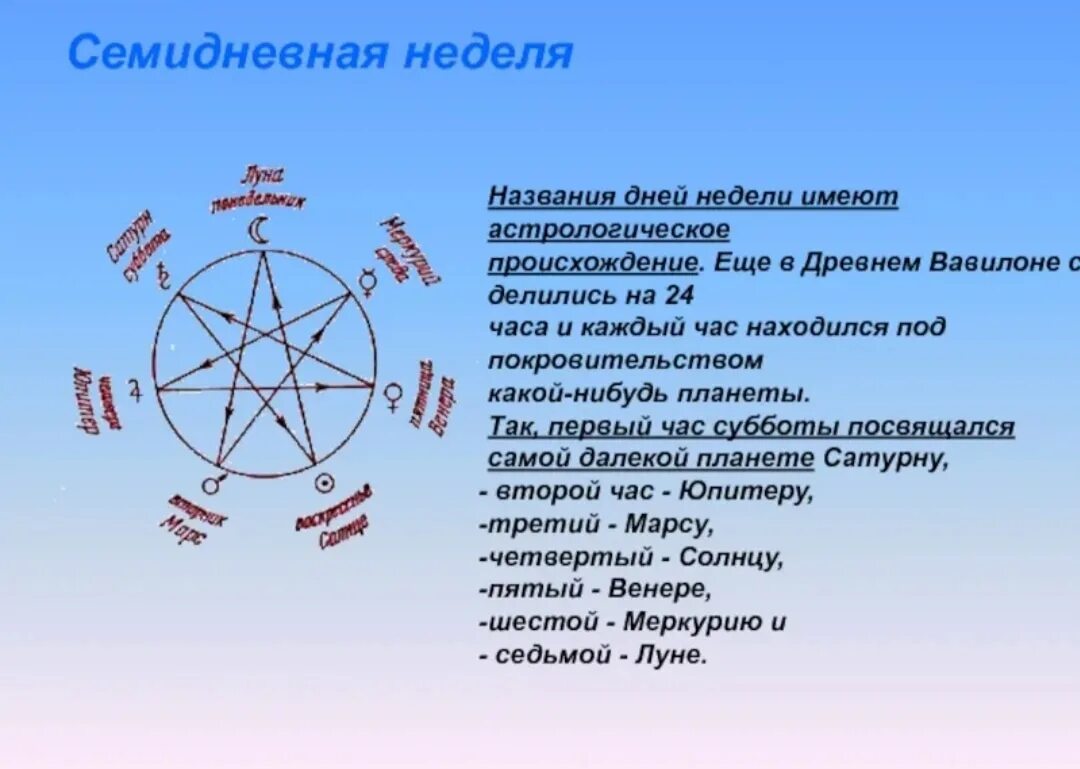 Названия дней недели. Календарь с названиями дней недели. Происхождение названий дней недели. Обозначение названий дней недели. Почему неделю назвали неделей