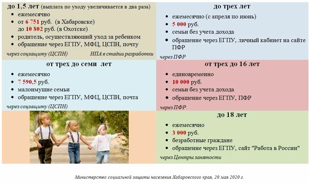 Выплаты семьям с детьми 25. Меры государственной поддержки семей имеющих детей. Меры поддержки семьи государством. Дополнительные меры государственной поддержки семей имеющих детей. Меры господдержки семьи.