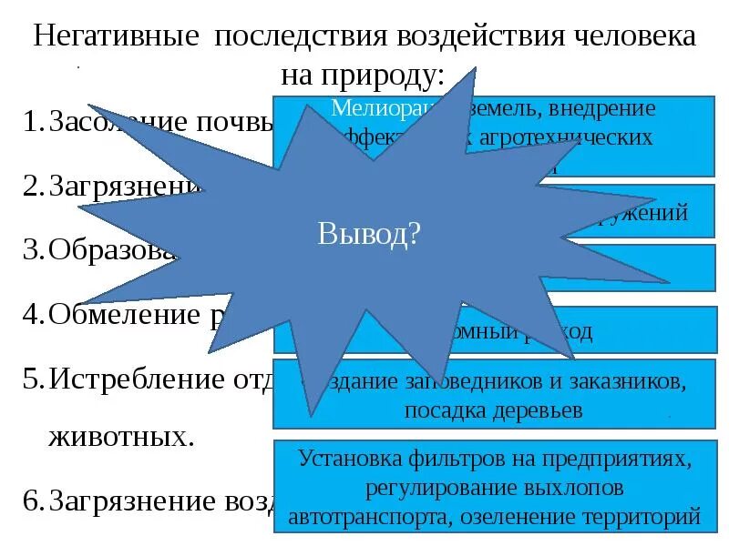 Положительное и отрицательное влияние человека на организмы. Положительное и отрицательное влияние человека на природу. последствия воздействия человека на природу. последствия негативного влияния человека на природу. негативные последствия воздействия человека на природу.