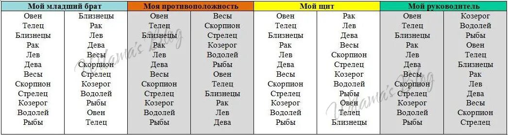 Совместимость рыбы и рыбы в отношениях. Знаки зодиака друзья и враги. Враги по знаку зодиака. Совместимость знаков зодиака. Противники знаки зодиака.