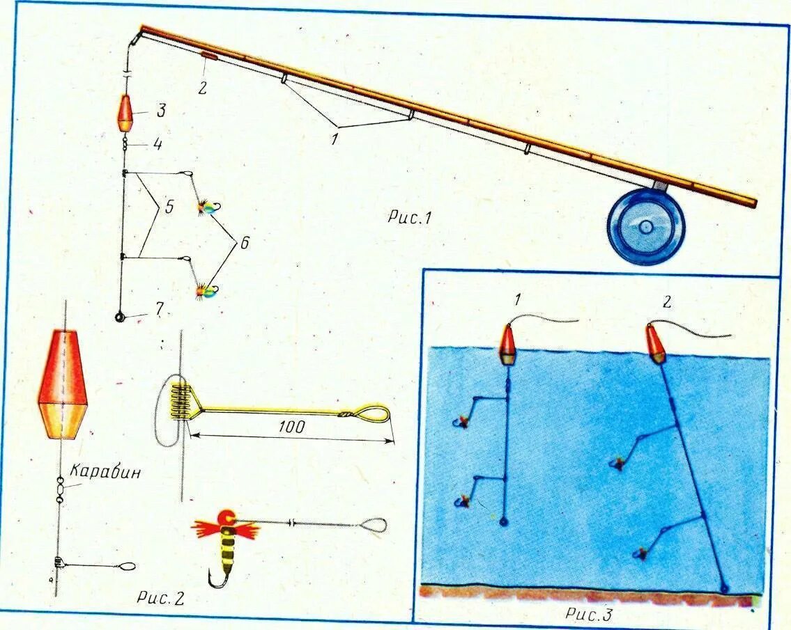 Ловля снастями своими руками. Оснащение поплавочной удочки для ловли хариуса. Донная снасть на хариуса зимой. Снасти для ловли хариуса летом. Рыболовные снасти для ловли хариу а.