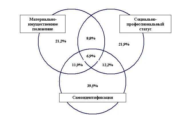 Средний класс функции. Структура среднего класса. Средний класс схема. Функции среднего класса. Роль в развитии общества среднего класса