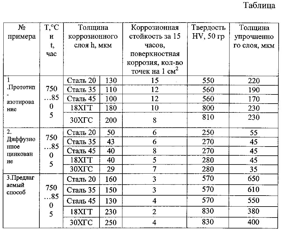 30 ХГСА термообработка таблица. Азотирование стали 40х твердость. Сталь 40х термообработка м39. Сталь 40х азотирование твердость. И четвертые стали первыми