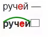 Ручей состав слова. Ручей, ручьи разбор слова. Ручей окончание слова. Состав слова ручей ручей.