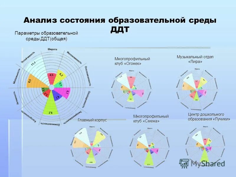 Среда учреждения дополнительного образования. Экспертиза образовательной среды по Ясвину. Ясвин образовательная среда. Анализ образовательной среды. Параметры образовательной среды.