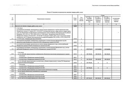 Показатели пг превышают показатели пфхд