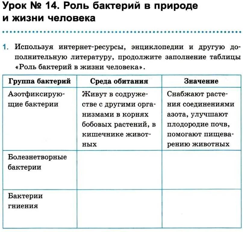 Роль бактерий в природе и жизни человека 5 класс биология таблица. Таблица по биологии 5 класс бактерии в природе и жизни человека. Роль бактерий таблица 5 класс биология. Роль бактерий 5 класс биология. Таблица значений бактерий в природе и жизни