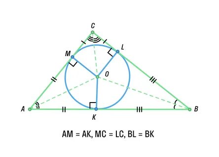 Вписанная и описанная окружности в геометрии