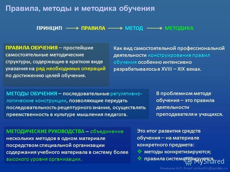 Цель обучения это в методике. Правила обучения. принципы и правила обучения. принципы обучения с правилами. обучение методики правило.