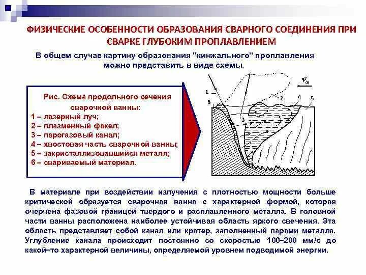 Металлургические процессы при сварке плавлением. Схема кристаллизации сварочной ванны. 20. Кристаллизация металла шва. При кристаллизации сварного шва образуются.