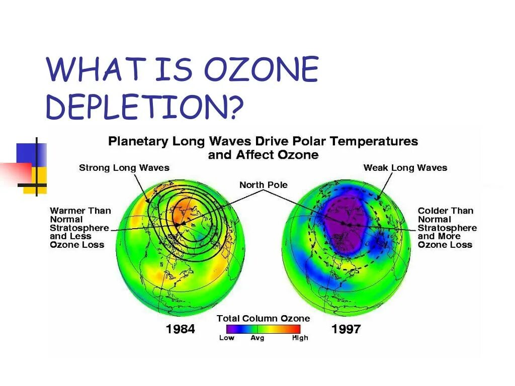 Api ozone. Ozone depletion. ozone layer depletion. what is ozone layer depletion. ozone depletion definition.
