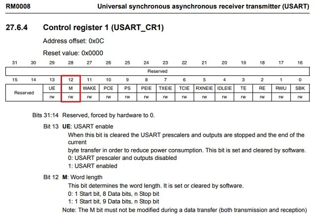 Classful ip addressing. Cisco prefix-list local net. Bit order. Uart протокол 8-n-1. Usart интерфейс описание.