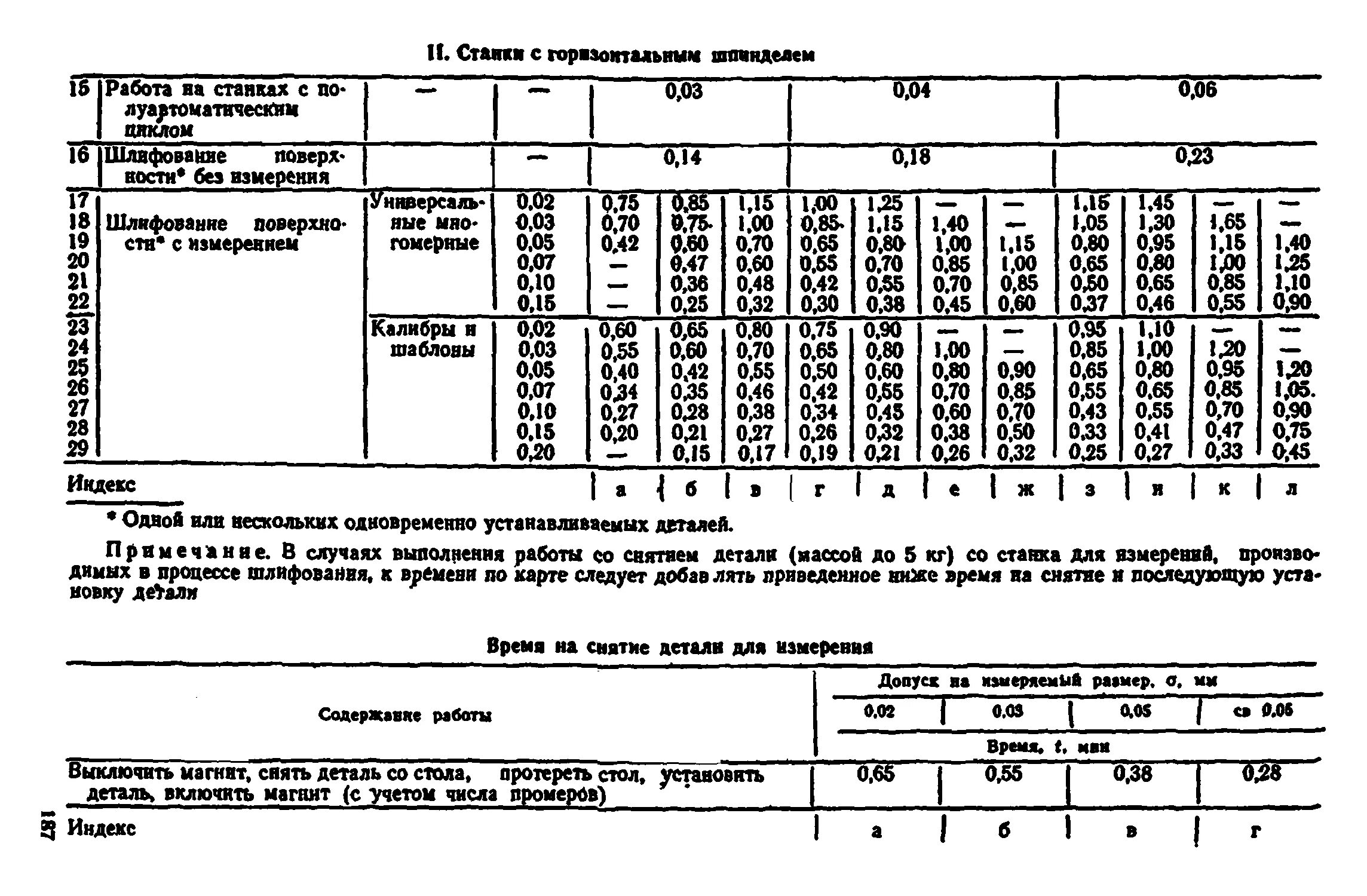 Нормы времени на вспомогательные работы. Подготовительно-сварочные работы. Вспомогательное время на установку и снятие детали таблица. Время на контрольные измерения. Нормативы вспомогательного времени времени.