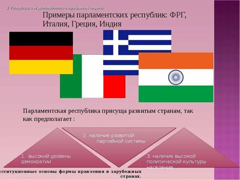 Государство с президентской формой правления. Страны парламентской Республики на карте. Парламентская Республика страны. Парламентская Республика примеры. Республика примеры стран.