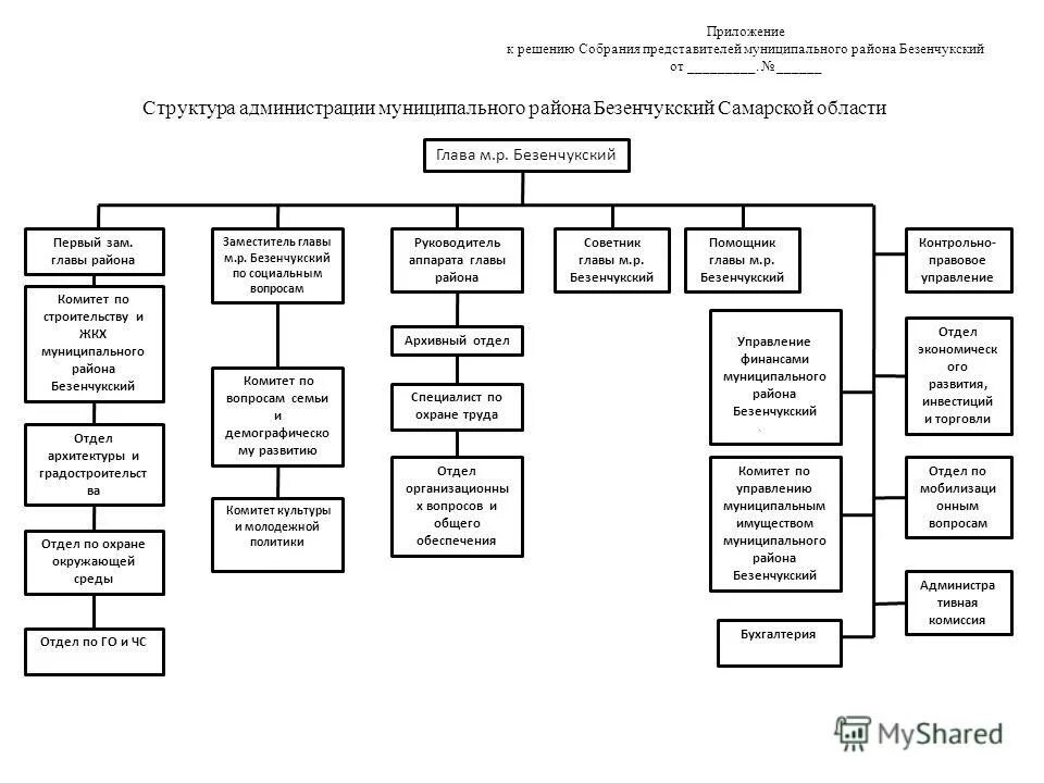 комитет по управлению муниципальным имуществом телефон