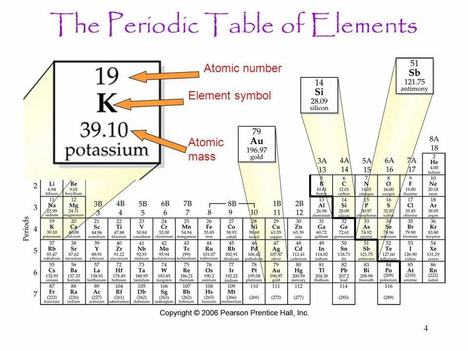 Atomic element. Atomic numbers Table. Atomic numbers of elements. Element Mass. Atomic number Mendelee.