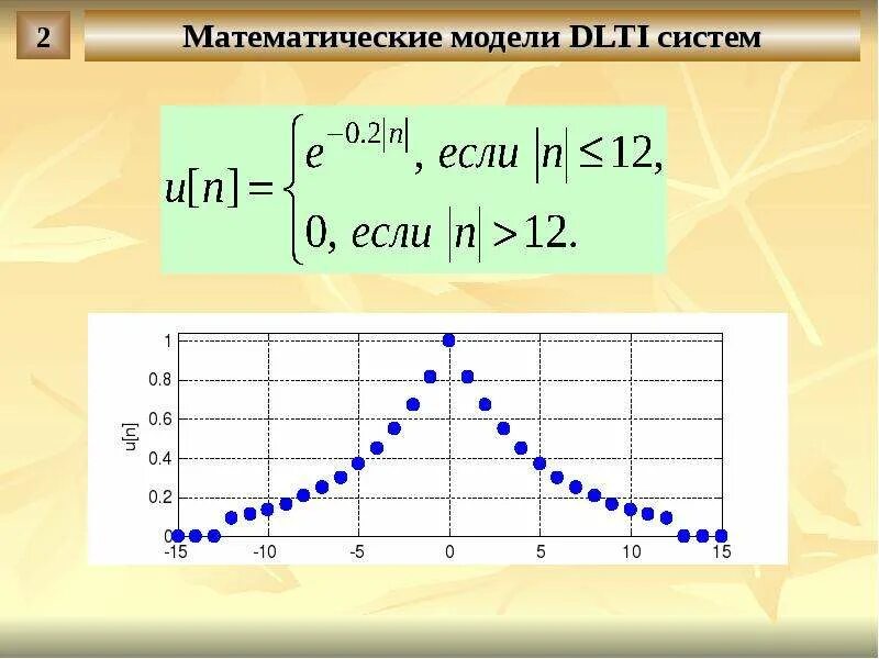 График математическая модель. График математическая модель
