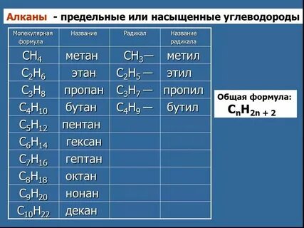 Химические формулы веществ 7 класс химия