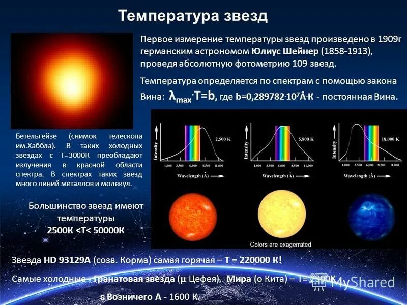 Температура звезд. Спектры и температура звезд. Спектральные звезды.