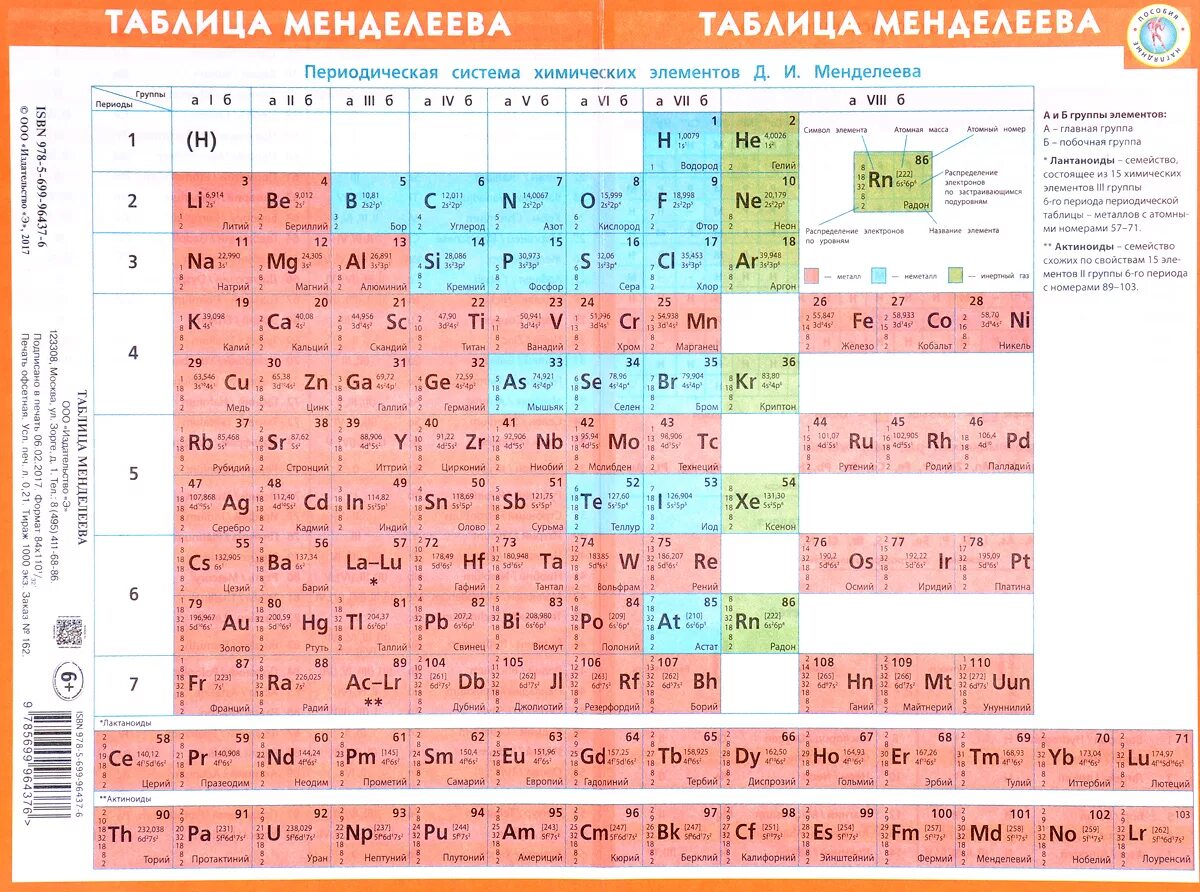 Сколько групп в периодической системе. Периодическая таблица Менделеева. Менделеев периодическая таблица. Кислота в химии таблица Менделеева элементы. Цветная таблица Менделеева.