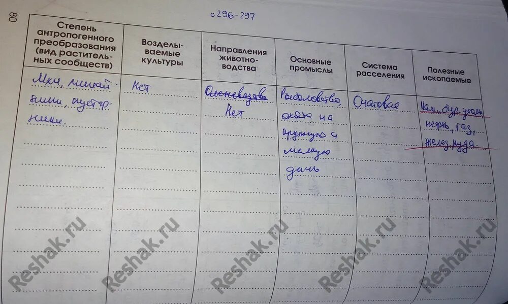 География 8 класс страница 205. География 8 класс Алексеев. География 8 класс Алексеев решебник.