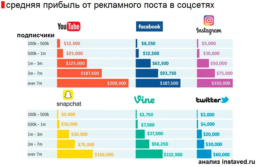 В какое время выкладывать рилс инстаграме. Пост про стоимость. Лучшее время для постов в инстаграме. Лучшее время для рекламы. Лучшее время для поста в Инстаграмм.