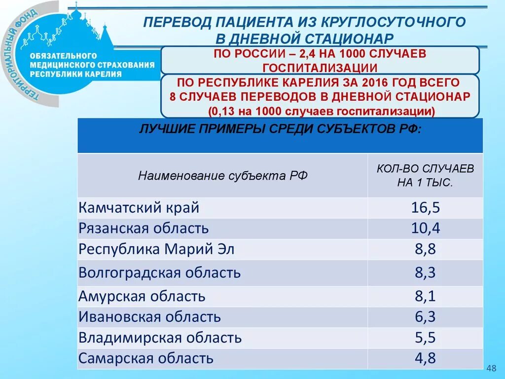 Можно ли по омс. Санаторий по ОМС. Список санаториев по программе ОМС. Программа «дневной стационар». Перечень на дневной стационар.