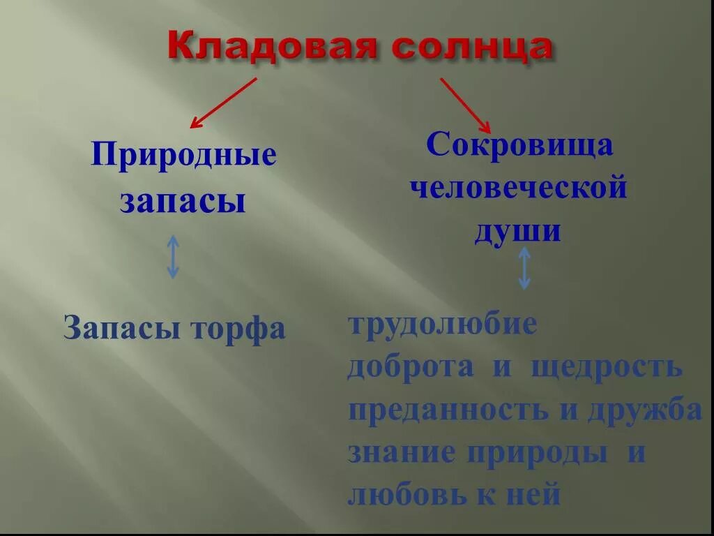 Почему торф называют кладовой солнца. Сокровища человеческой души кладовая солнца. Природные запасы кладовая солнца. Сокровище человеческой души в повести кладовая солнца. Сокровища человеческой души.