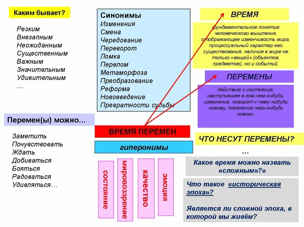 В наше время синоним