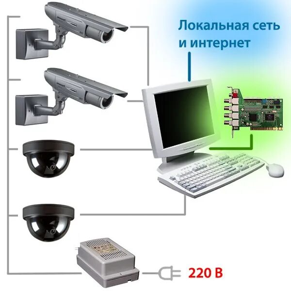 Установка системы видеонаблюдения контроля. Монтаж слаботочных систем. Монтаж систем видеонаблюдения. Камера видеонаблюдения. Системы безопасности скуд.